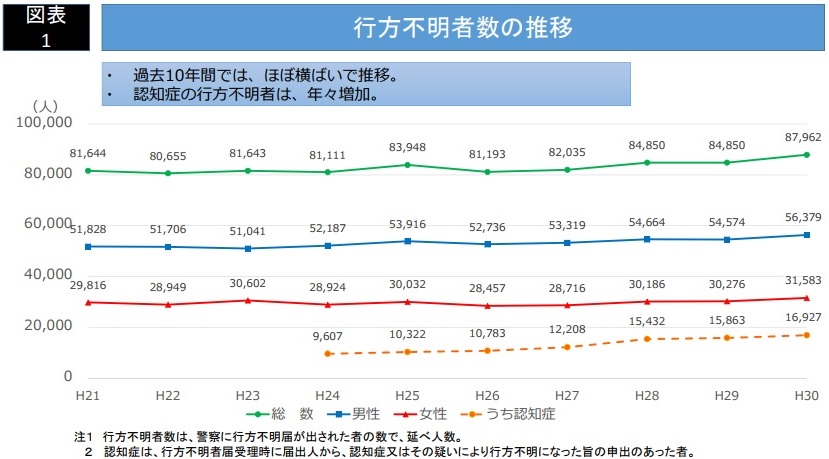 家出したい人も探したい人も知るべき家出の全知識 人探しの窓口