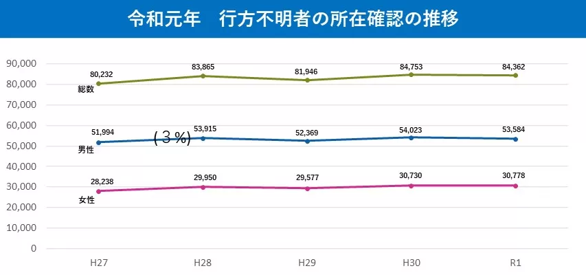 音信不通になる友達の心理と原因 自力で友達を探すための6つの方法 人探しの窓口