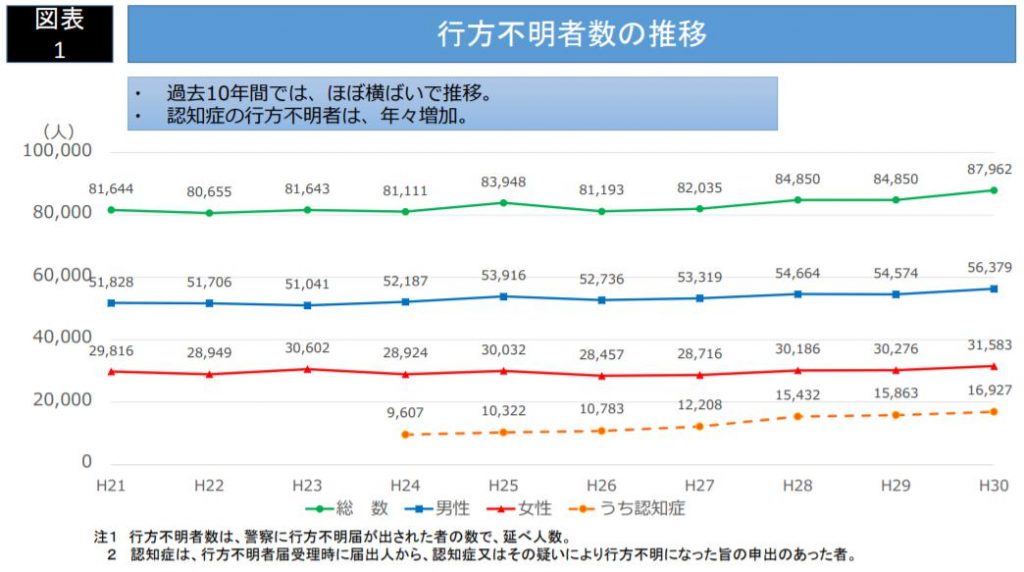 音信不通になる友達の心理と原因 自力で友達を探すための６つの方法 人探しの窓口