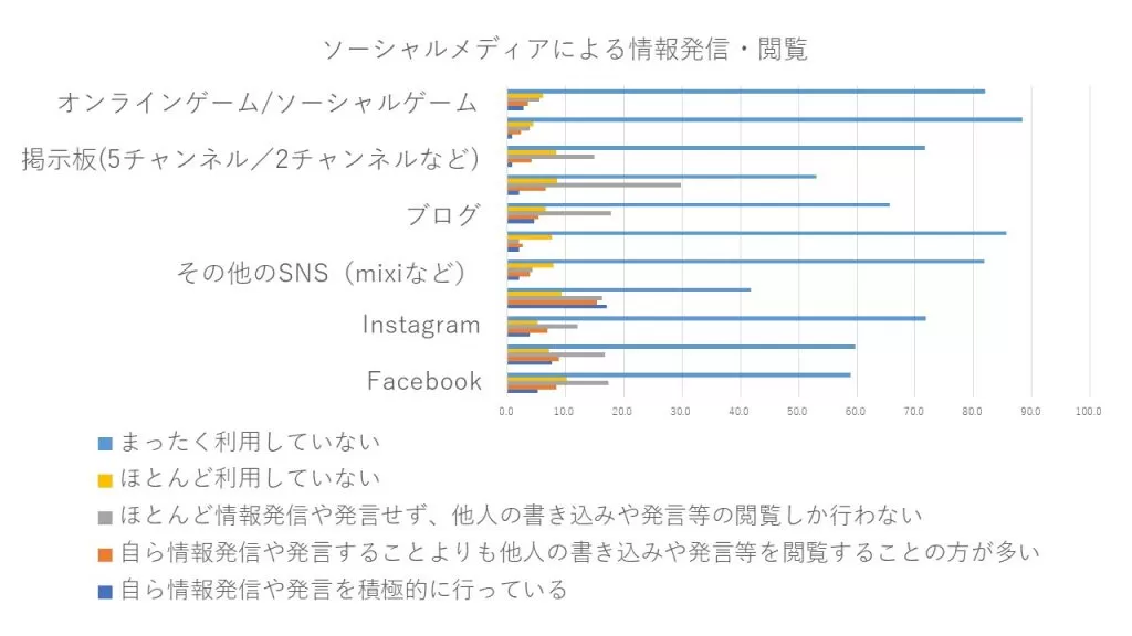 無料で人探しをするならlineが有効 実際のline内の画像を用いて探し方を解説 人探しの窓口